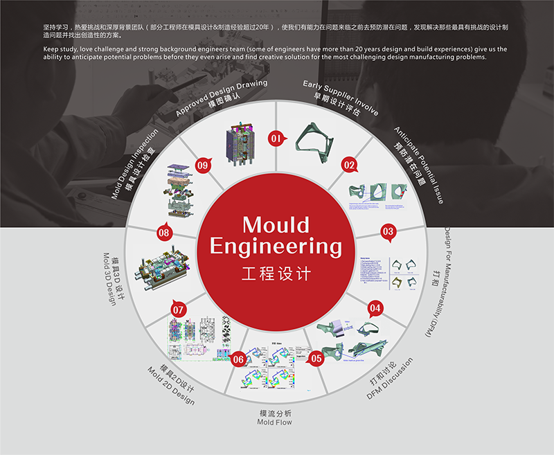 How To Make Injection Molding Cost Less